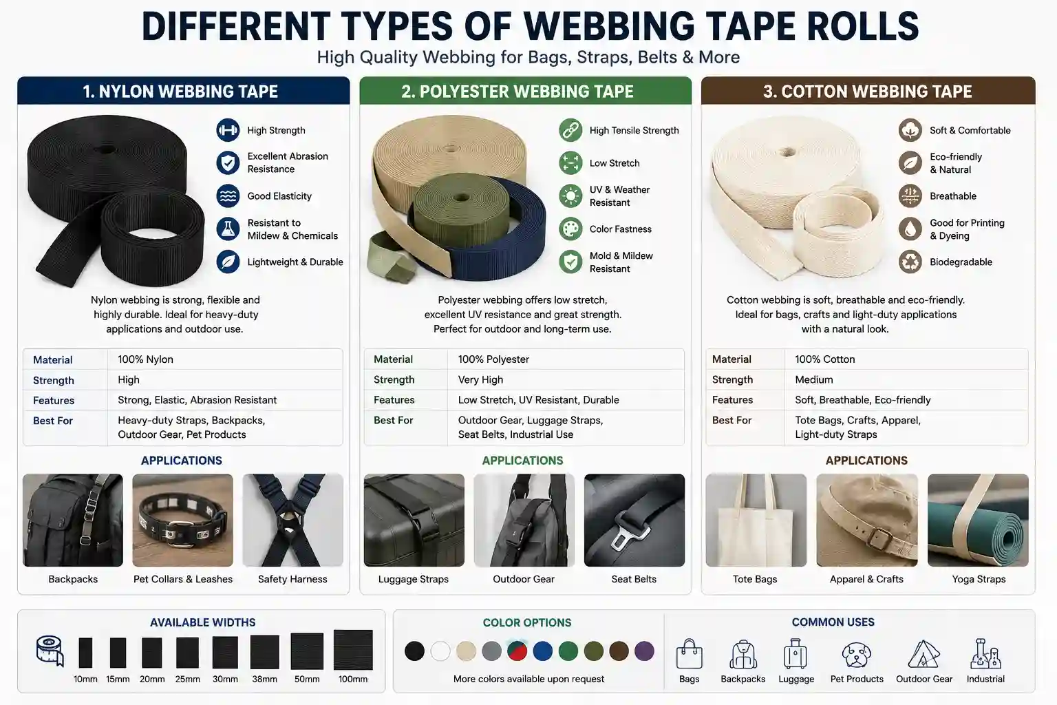 Guide to Choosing the Right Webbing Tape Guide to Choosing the Right Webbing Tape
